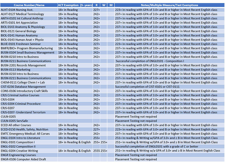 KCKCC Enrollment BSHS Counseling